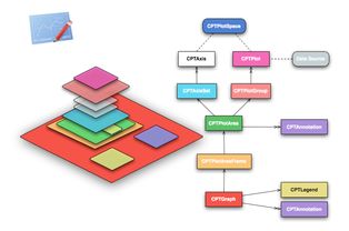Core Plot iOS平臺的開源矢量圖形庫與人工智能公共數據平臺的結合