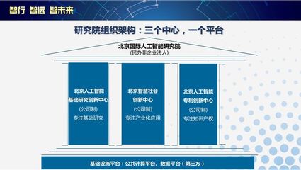 北京前沿國(guó)際人工智能研究院成立 李開(kāi)復(fù)出任院長(zhǎng) 打造國(guó)家級(jí)人工智能公共數(shù)據(jù)平臺(tái)