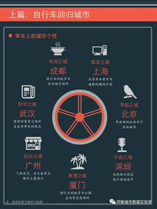 2017年共享單車與城市發(fā)展白皮書 人工智能公共數(shù)據(jù)平臺(tái)驅(qū)動(dòng)下的新模式