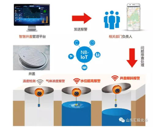 井蓋智能監(jiān)控預(yù)警系統(tǒng) 人工智能公共數(shù)據(jù)平臺(tái)賦能城市精細(xì)化治理